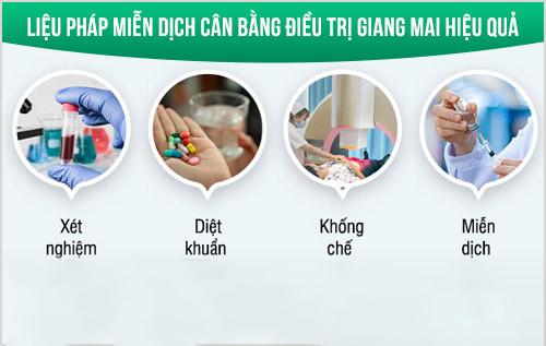 1761273753783951.jpg chua-benh-giang-mai-o-hoc-mon.jpg